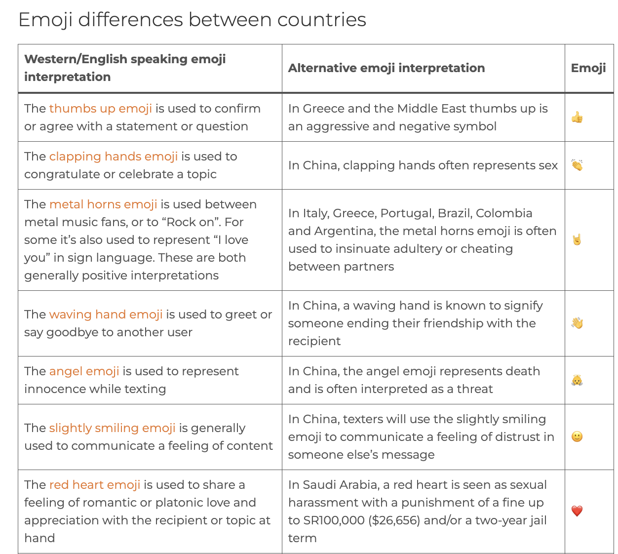 emojies differences between countries