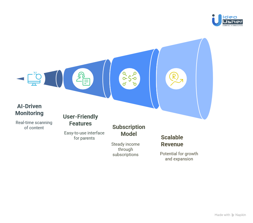 Why Businesses Should Invest in Developing a CV-Powered Content Filtering App