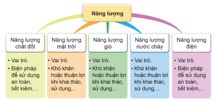 ÔN TẬP CHỦ ĐỀ NĂNG LƯỢNG