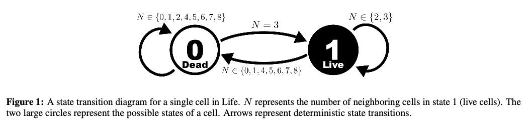 Can Cellular Automata Be Predicted Without Knowing the Grid? This AI Paper from MIT Unveils LifeGPT: A Topology-Agnostic Transformer Model for Cellular Automata