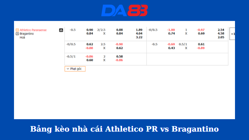 Bảng kèo nhà cái Athletico PR vs Bragantino