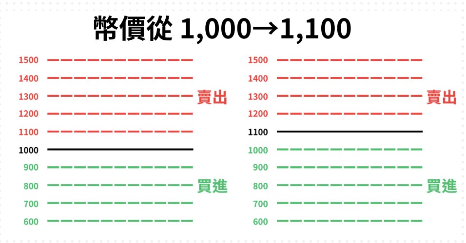 網格交易