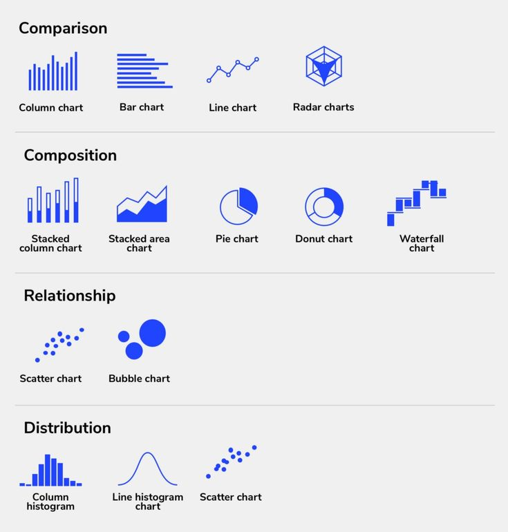 Infographic showcasing various chart types essential for data visualization in UI-UX design.