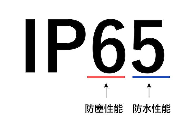 IPの解説