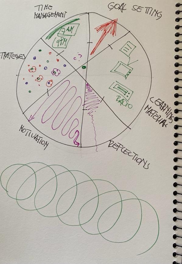 A diagram on a spiral notebook

Description automatically generated