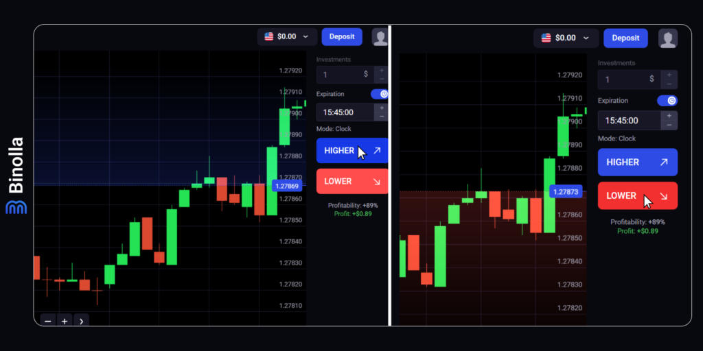 Binolla Blog Image - Binolla Platform: How to Trade 16