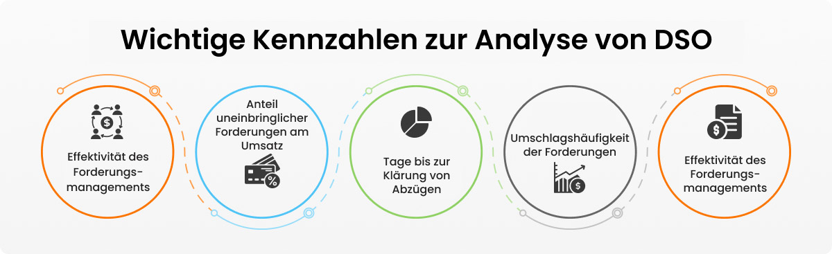 Wichtige Kennzahlen zur Analyse der DSO