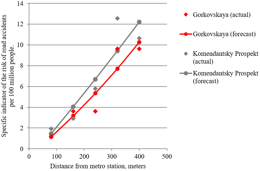 A graph of a number of people

AI-generated content may be incorrect.
