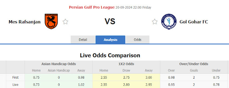 Dự đoán tỷ lệ bóng đá, soi kèo Mes Rafsanjan vs Gol Gohar Sirjan