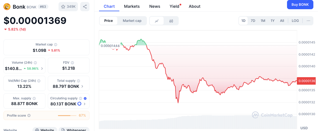 Why Are These 5 Memecoins Grabbing the Spotlight Again?
