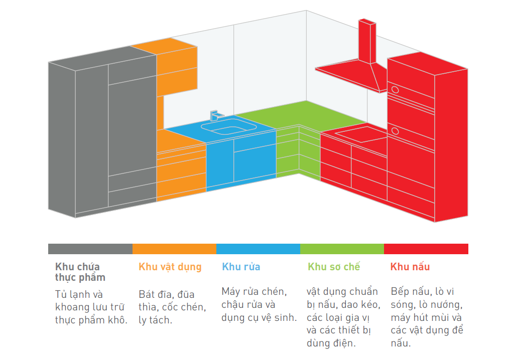 Thiết kế không gian lưu trữ hợp lý sẽ giúp bạn cất giấu rất nhiều đồ đạc