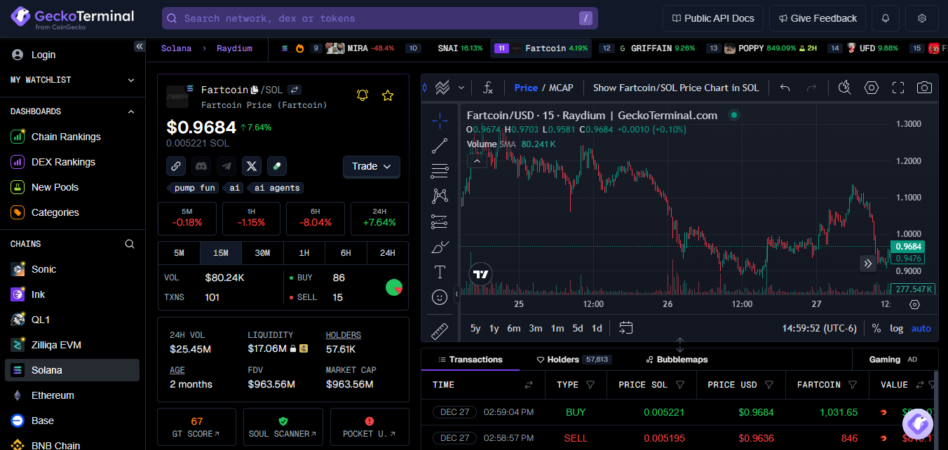 Technical Analysis and Elliott Wave Perspective