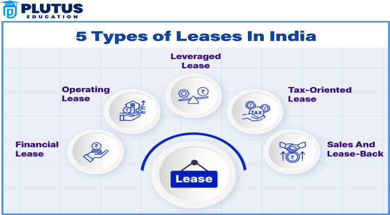 types of lease financing
