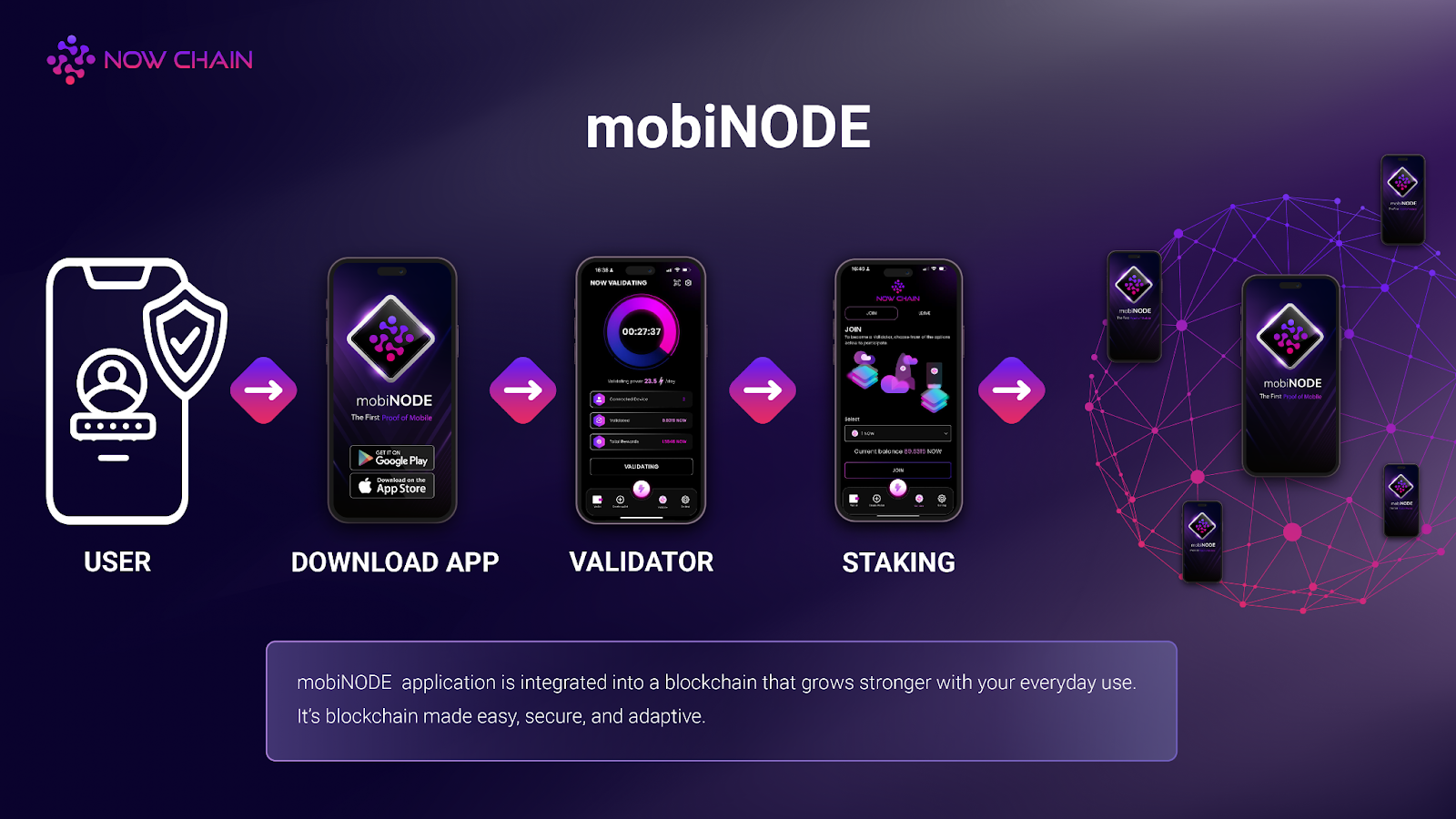 Blockchain Unleashed: Explore NOW Chain’s Mainnet with mobiNODE available NOW!