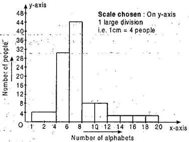 NCERT Solutions for Class 9 Maths Chapter 14-Statistics/image032.jpg