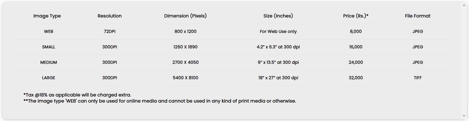 ImageBazaar Single Image Pricing