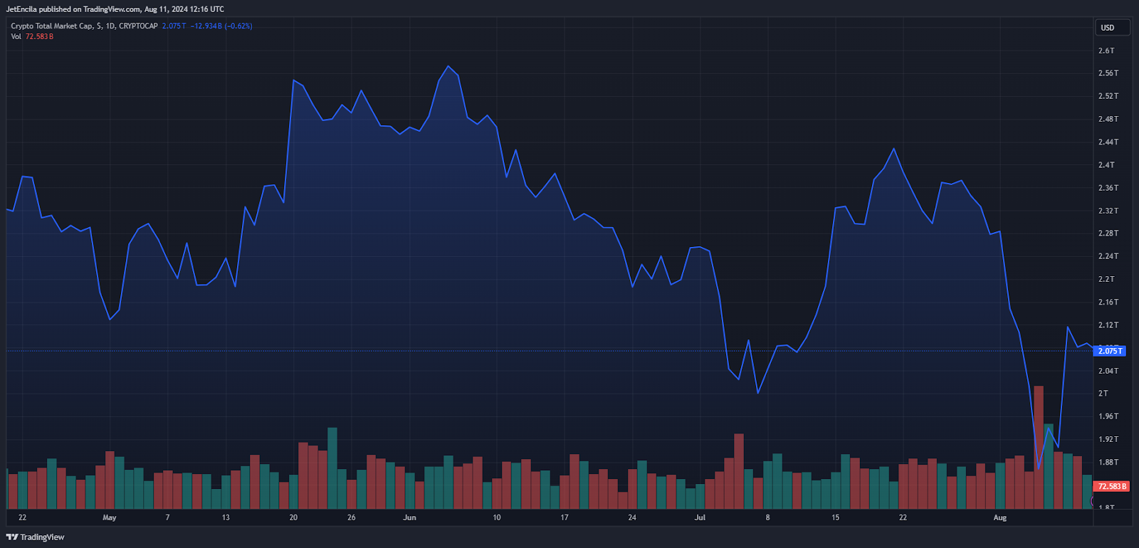 cryptocurrency tax broader crypto market cap