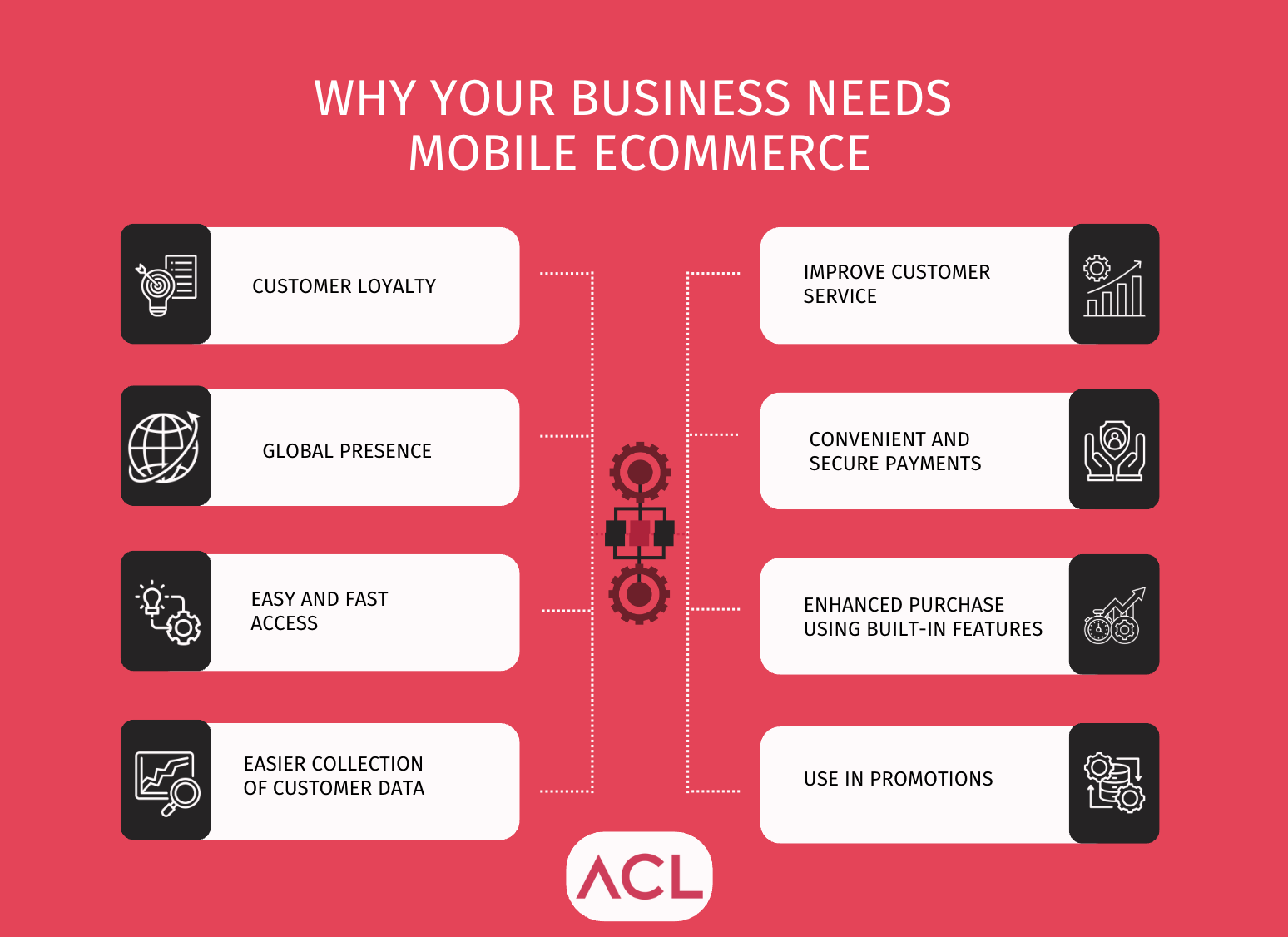 Why Your Business Needs Mobile eCommerce?