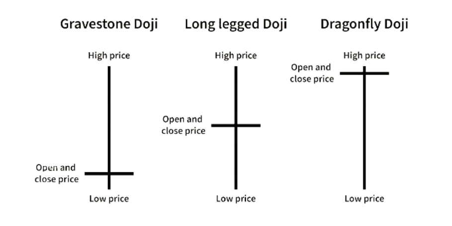 Doji