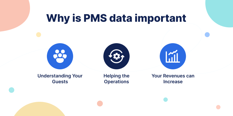 Why is PMS data important