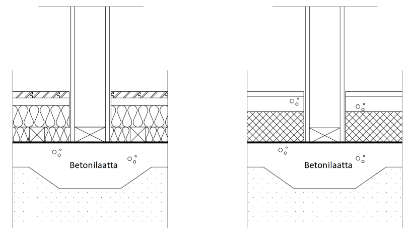Lattiapinnan alapuolinen puurunkoseinä on riskirakenne.