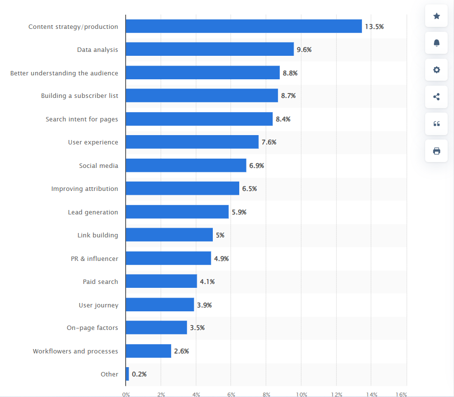 Digital Dominance