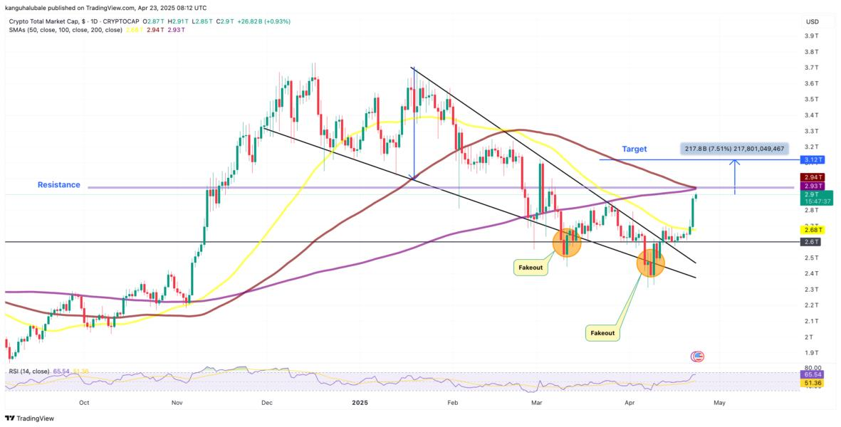 Bitcoin Long-Term Holders Accumulate as Short-Term Traders Capitulate: CryptoQuant