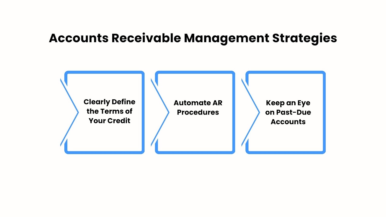 Best Practices for Accounts Receivable