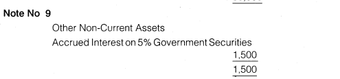 NCERT Solutions for Class 12 Accountancy Part II Chapter 3 Financial Statements of a Company Numerical Questions Q2.15