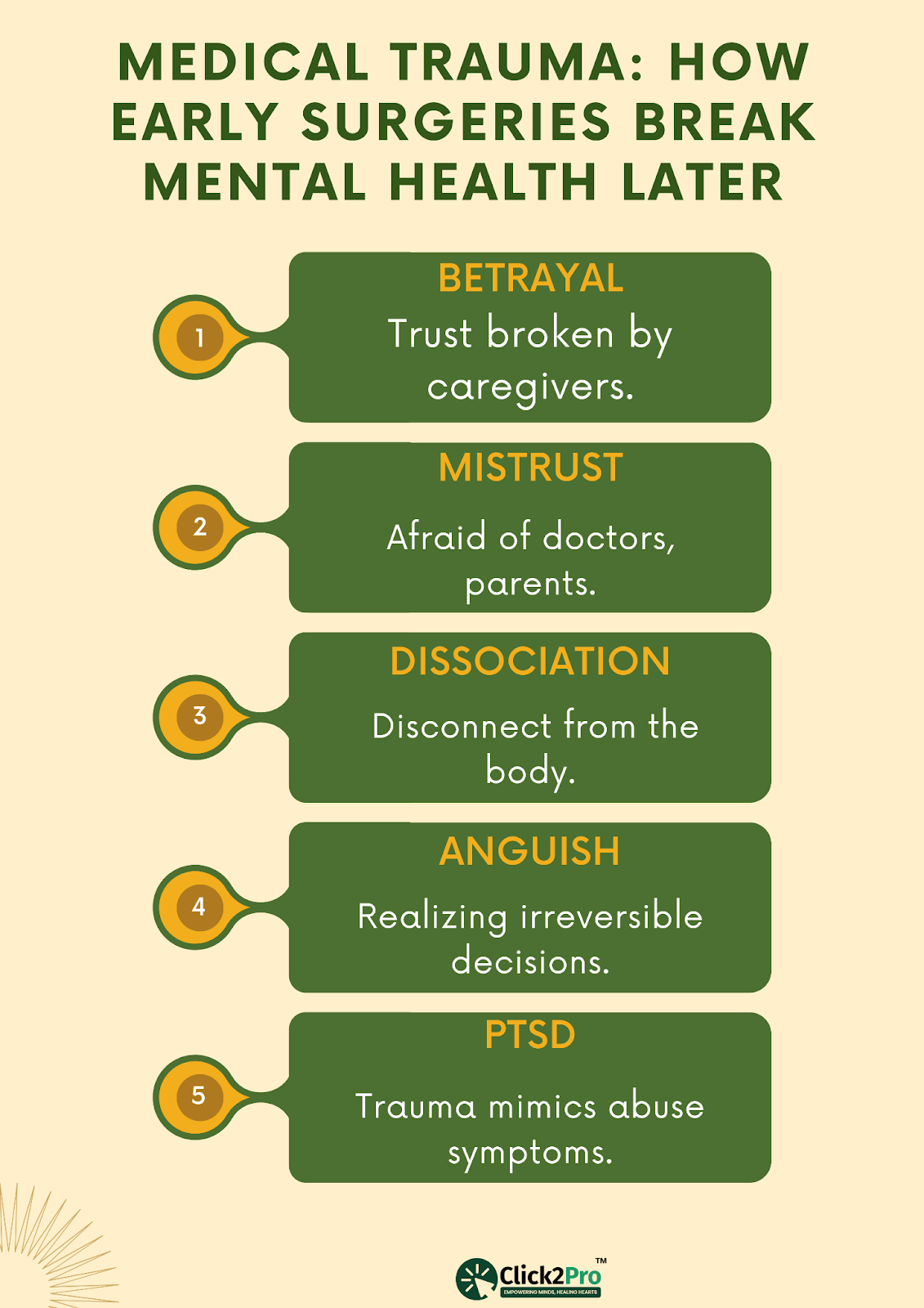 Infographic on how early surgeries cause trauma and PTSD in intersex youth.