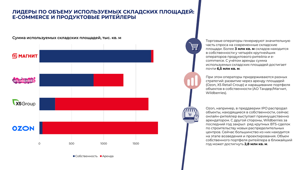 Нужно ли селлерам дробление бизнеса маркетплейсов