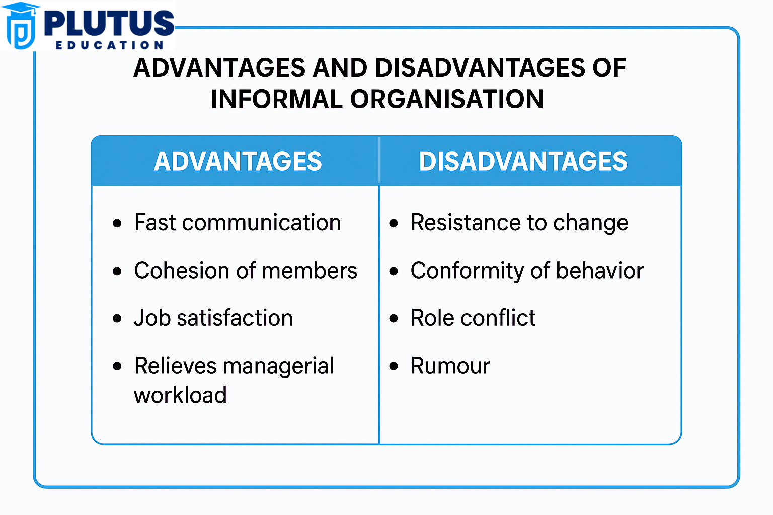 Informal Organisation PDF