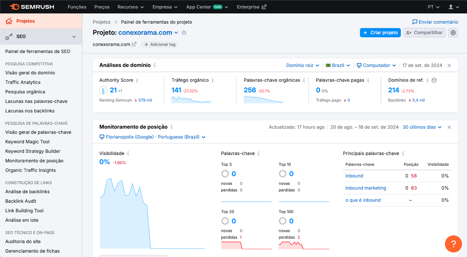 Auditoria do site na Semrush
