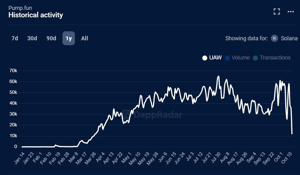 Meme Coin Flockerz Nu 600k Beste Opkomende Crypto Presale