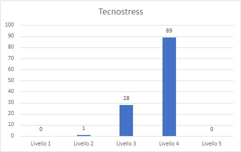 Immagine che contiene testo, schermata, numero, Diagramma

Descrizione generata automaticamente