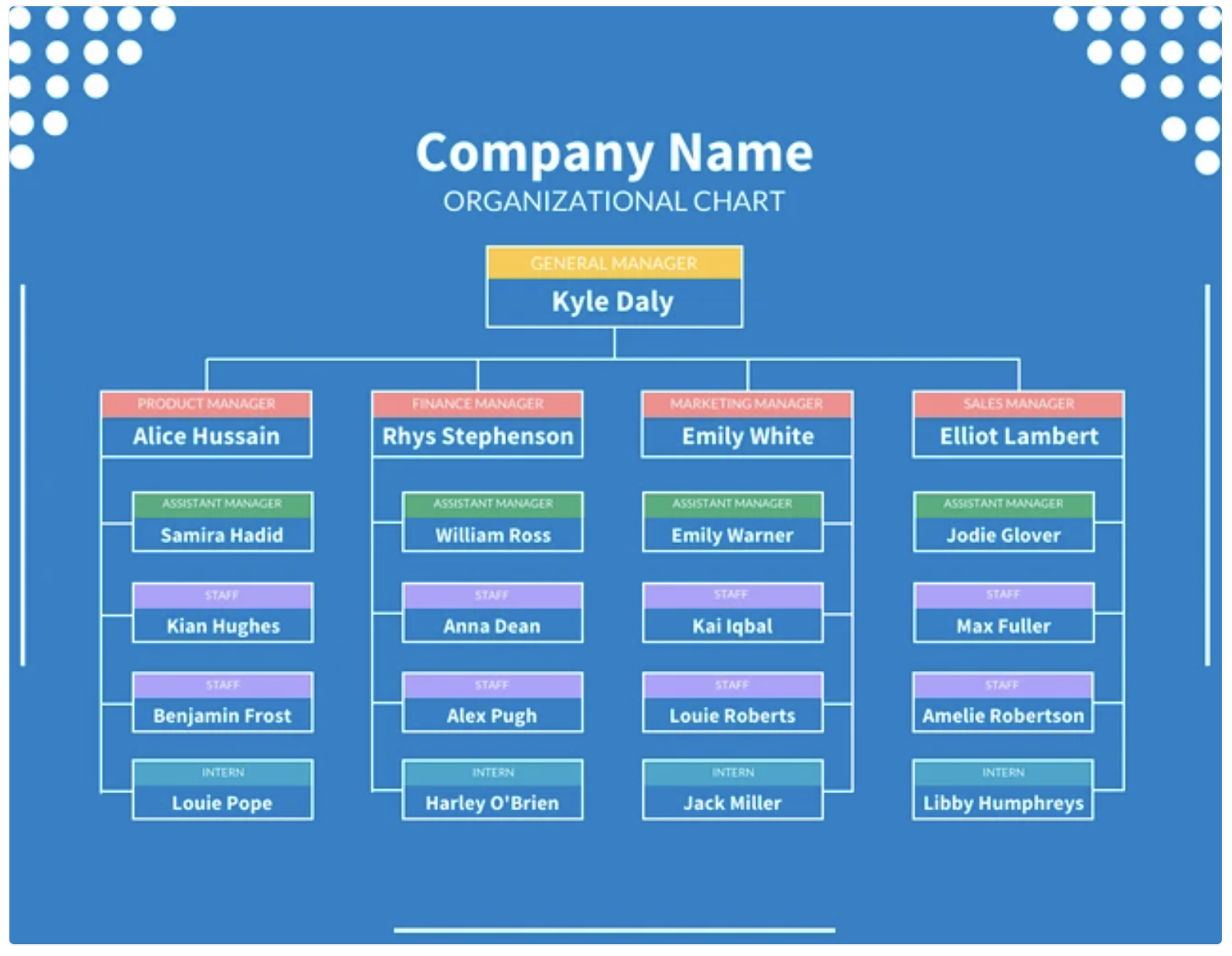 Organizational Charts Improve Communication