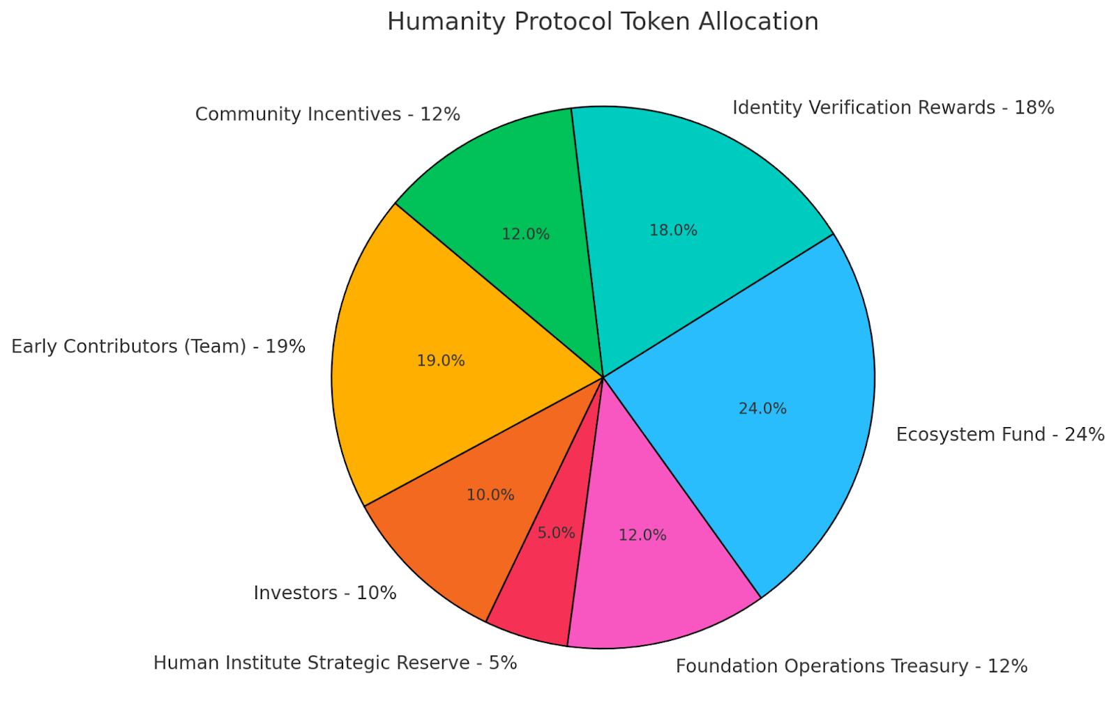 Bedah Kripto Humanity Protocol ($H)