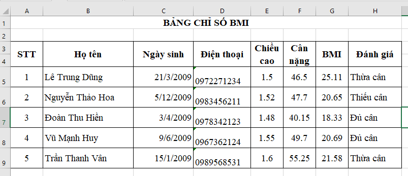 CHỦ ĐỀ E: BÀI 5 - ĐỊNH DẠNG SỐ TIỀN VÀ NGÀY THÁNGMỞ ĐẦUCâu 1: Em có biết cách hiển thị số tiền theo đồng tiền của Việt Nam trong Excel hay không?Đáp án chuẩn:Bước 1. Chọn Ctr + 1Bước 2. Chọn Numer → Number → Decimal places: Thiết lập số ở sau dấu phẩy của phần thập phân.1. Định dạng hiển thị số tiềnCâu 1: Mở trang tính có một cột số bất kì hoặc nhập một cột số liệu tùy ý. Chọn khối ô số liệu trong cột này. Cho biết kết quả khám phá cách định dạng hiển thị số tiền với các thao tác sau:Nháy nút lệnh $.Mở danh sách các kí hiệu tiền tệ những nước phát triển trên thế giới như: £, €, ¥, … và lần lượt áp dụng định dạng số tiền của một số nước, khu vực khác nhau như: Anh, EU, Nhật Bản.Áp dụng định dạng số tiền theo đồng tiền Việt Nam.Đáp án chuẩn:1. 2. Nhấn vào mũi tên sổ xuống của kí hiệu $:Lần lượt áp dụng định dạng số tiền của một số nước, khu vực khác nhau.3. Bước 1. Mở Format Cells → Ctrl + 1 → More Accounting Formats.Bước 2. Trong Format Cells → Number → Currency trong Categogy, nháy dấu trỏ xuống ở đầu bên phải hộp Symbol.Bước 3. Tìm và nháy chọn đồng tiền Việt Nam (VND).2. Định dạng hiển thị ngày thángCâu 1: Gõ nhập cột có một số ô dữ liệu phù hợp với kiểu ngày tháng, chú ý có một số ngày lớn hơn 12, chọn khối ô vừa nhập. Cho biết kết quả các định dạng hiển thị ngày tháng với các thao tác sau:Mở danh sách thả xuống của lệnh General, áp dụng định dạng Short Date cho cột này.Áp dụng định dạng Long Date cho cột này.Đáp án chuẩn:1. Bước 1. Nháy chuột vào dấu trỏ xuống cạnh phải lệnh General.Bước 2. Chọn Short Date:2. Bước 1. Nháy chuột vào dấu trỏ xuống cạnh phải lệnh General.Bước 2. Chọn Long Date:3. Thực hành định dạng hiển thị ngày thángCâu 1:Thêm cột Ngày sinh và nhập số liệu cho Bảng chỉ số BMI của một nhóm.Chọn áp dụng định dạng ngày tháng kiểu Việt Nam.Đáp án chuẩn:1. 2. Bước 1. Chọn khối ô muốn áp dụng định dạng.Bước 2. Mở Fomart Cells → Date trong Categogy.Bước 3. Nháy chuột vào dấu trỏ xuống ở đầu bên phải hộp Locale.Kết quả sẽ nhận được như sau:VẬN DỤNGCâu 1: Thiết kế một bảng Excel để theo dõi chi tiêu của em (hoặc của tổ, của lớp, của gia đình) và dự kiến định dạng hiển thị dữ liệu cho các cột.Gợi ý: mỗi khoản thu hoặc chi ghi trên một dòng, các thông tin cần có gồm: ngày tháng, thu (số tiền), chi (số tiền), lý do thu (chi), hiện còn (số tiền),… Tạo bảng trong trang “MySheet” và nhập dữ liệu.Đáp án chuẩn:Ngày tháng: Định dạng ngày tháng kiểu Việt Nam.Thu, chi: Định dạng theo tiền VND.Các em tham khảo mẫu sau:Sau định dạng bảng sẽ như sau:TỰ ĐÁNH GIÁ