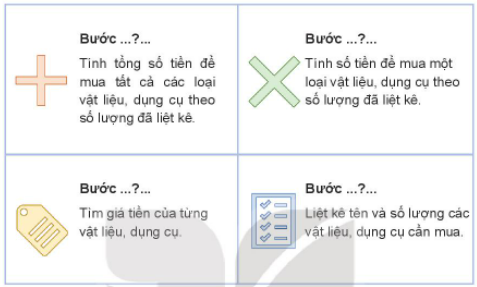 BÀI 10. LÀM ĐỒ CHƠI1. THẾ GIỚI ĐỒ CHƠI CỦA EMCâu 1: Em hãy tìm các thẻ tên dưới đây để gọi tên các đồ chơi trong Hình 1 cho phù hợp.Giải nhanh:a. Đồ chơi lắp rápb. Cờ vuac. Ru-bich (Rubik)d. Gấu bônge. Ô tô điều khiểng. Diều giấyh. Quả bóng đái. Chong chóngk. Đèn ông saoCâu 2: Em hãy quan sát Hình 2 và cho biết các bạn chơi đồ chơi có an toàn không? Vì sao?Giải nhanh:Các bạn trong chơi đồ chơi không an toàn vì:Hình a: Hai bạn chơi ô tô khi trời mưa, ngập nước có khả năng bị trượt, ngã, bị thương Hình b: Các bạn thả diều gần khu vực có đường điện cao thế có thể khiến các bạn bị giật.Hình c: Bạn nam thức muộn chơi đồ chơi sẽ gây ảnh hưởng đến sức khoẻHình d: Bạn trai ném đồ chơi vào đầu bạn gái có thể khiến bạn bị thương.Câu 3: Em hãy chọn một đồ chơi mà em yêu thích và chia sẻ cách chơi an toàn (địa điểm, thời gian, cách chơi)?Giải nhanh:Đồ chơi: búp bê.Địa điểm: tại nhà.Thời gian: 30 phút đến 1 tiếng.2. LÀM XE ĐỒ CHƠIa) Tìm hiểu sản phẩm mẫuCâu 1: Em hãy quan sát xe đồ chơi mẫu trong Hình 3, nhận xét về hình dạng, màu sắc và kích thước của xe?Giải nhanh: Thân xe:Hình chữ nhật, chiều dài 15cm, chiều rộng 10cm.Màu trắng, xanh và có sọc hai sọc đỏ.Trục bánh xe:Hình ống dài 18cm, phần ở giữa dài 14cm.Có sọc trắng đỏ.Bánh xe hình tròn, đường kính 4cm, màu trắng và đỏ.b) Vật liệu và dụng cụCâu 2: Em hãy lựa chọn các vật liệu, dụng cụ trong Hình 4 để làm xe đồ chơi và lập bảng theo gợi ý dưới đây:Giải nhanh: BẢNG VẬT LIỆU VÀ DỤNG CỤTên bộ phậnVật liệu/ Dụng cụSố lượng  Thân xeTấm pho-mếch01Giấy màu xanh01Giấy màu đỏ01Băng dính 2 mặt01 Trục bánh xeQue tre02Ống hút02  Bánh xeTấm pho-mếch01Bút chì01Thước kẻ01Bút màu đỏ01 -Kéo01 -Băng dính01 c) Thực hànhCâu 3: Em có ý tưởng nào khác để trang trí bánh xe?Giải nhanh: Câu 4: Cùng bạn lập bảng và đánh giá sản phẩm theo mẫu gợi ý dưới đây:Giải nhanh: PHIẾU ĐÁNH GIÁ SẢN PHẨMYêu cầuRẤT TỐTTỐTKHÔNG TỐTĐúng kích thướcX  Chắc chắnX  Bánh xe chuyển động đượcX  Trang trí đẹpX   3. TÍNH TOÁN CHI PHÍ ĐỂ LÀM XE ĐỒ CHƠI