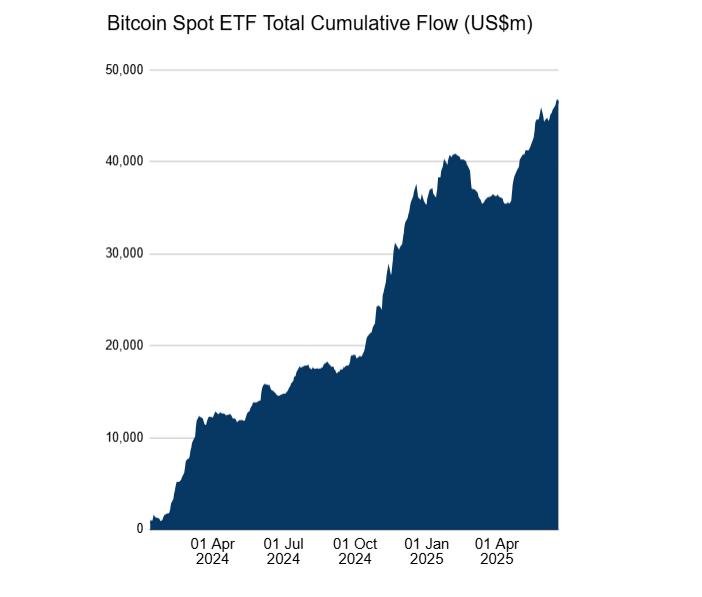 US crypto ETF approval odds surge