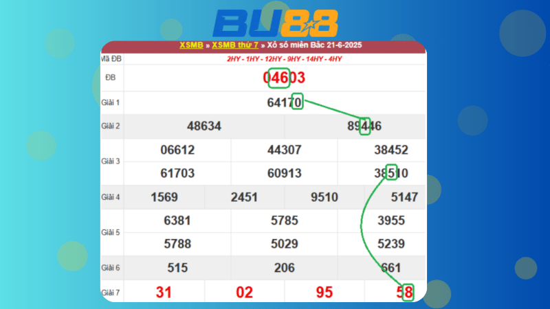 Dự đoán kết quả xsmb lô bạch thủ hôm nay 22/6/2025