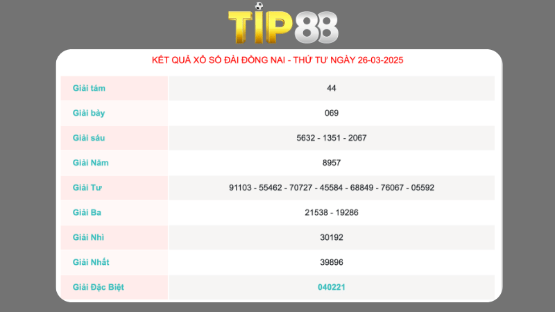 Kết quả xổ số Đồng Nai ngày 26/03/2025