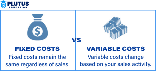 Fixed Cost vs Variable Cost