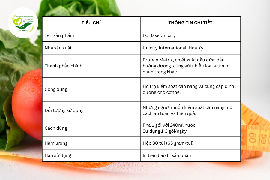 Thông tin chung về LC Base Unicity