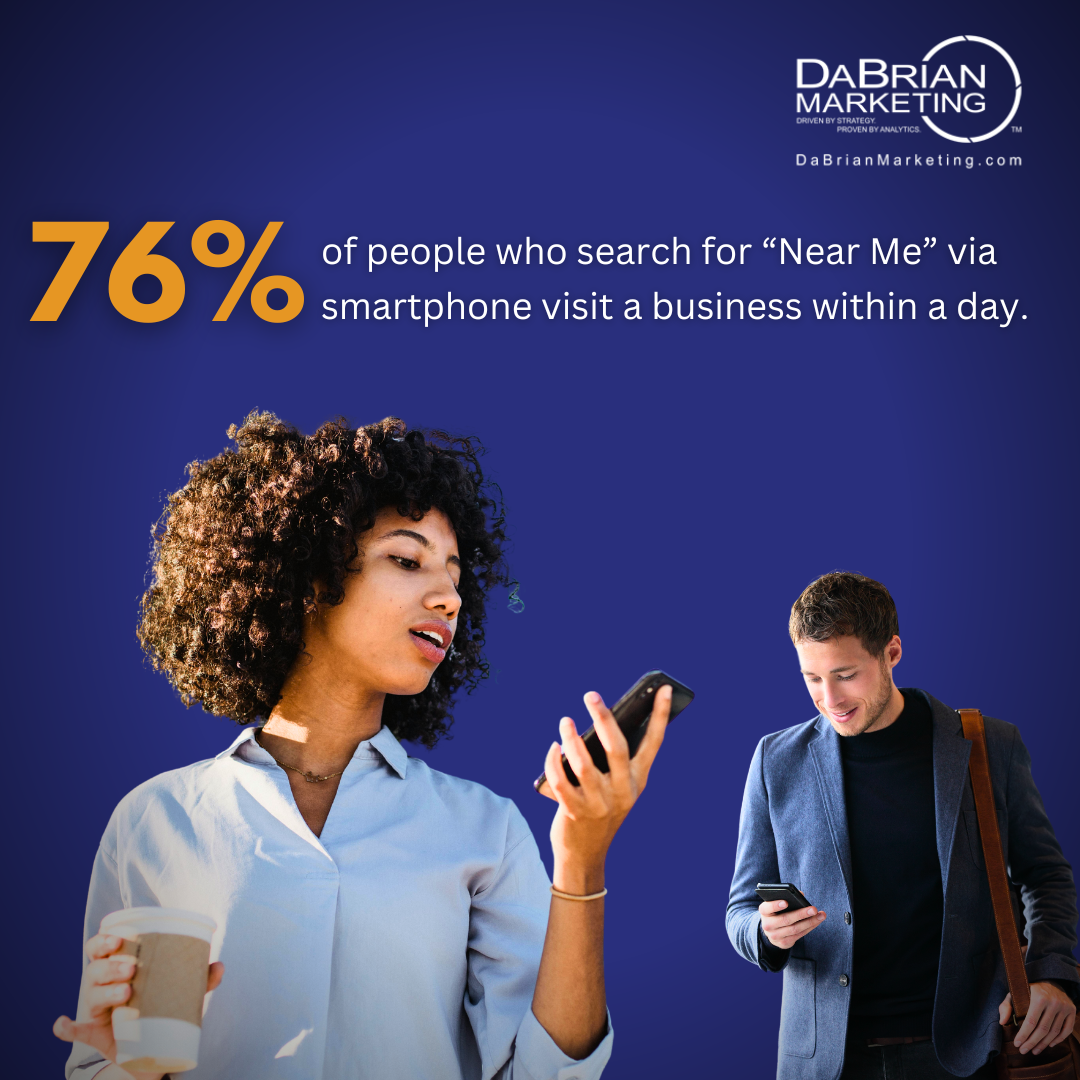 76% of people who search "Near Me " via smartphone visit a business withing a day