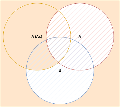 Venn diagram symbols