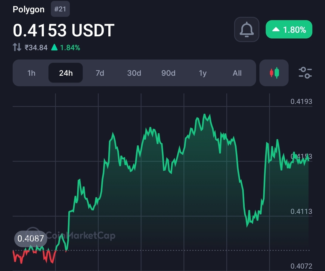 Polygon's Bold Move: Migrating from Matic to Poly—Will It Reverse the 60% Crash? 7