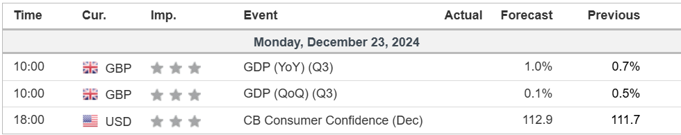 economic calendar 23 December 2024