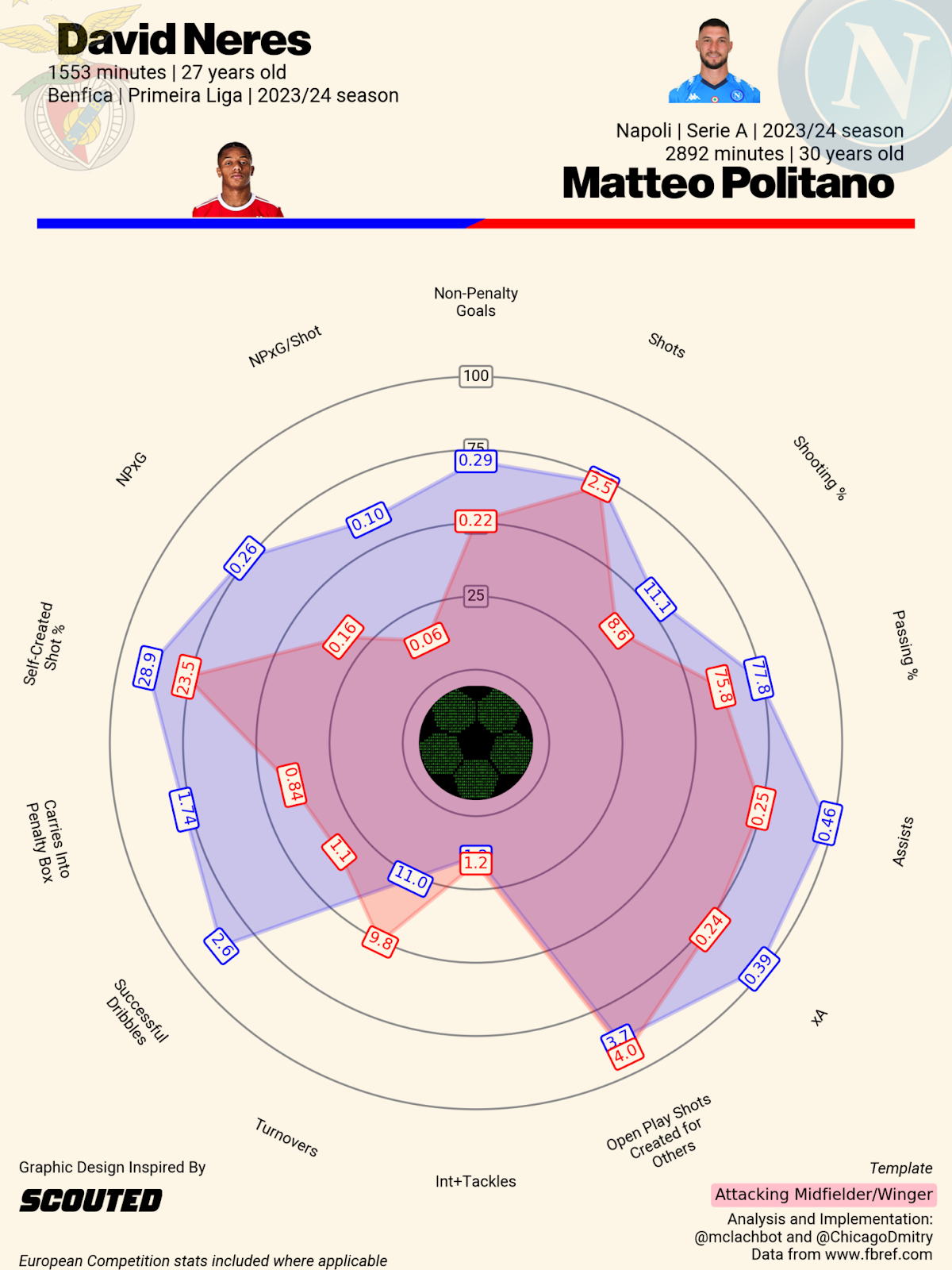 Immagine che contiene testo, cerchio, diagramma, schermata

Descrizione generata automaticamente