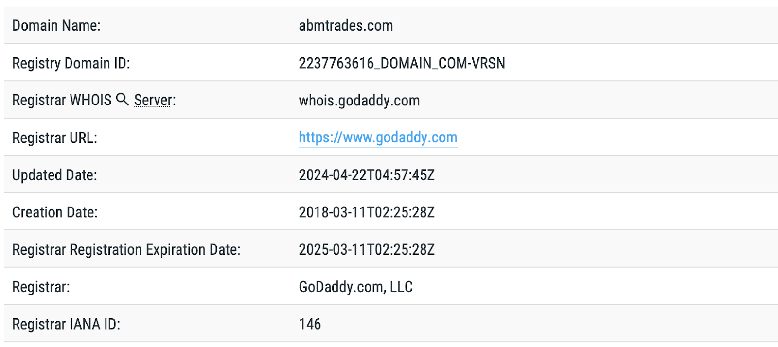 ABM Trades: отзывы о брокере от реальных пользователей